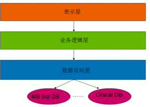 petshop的系統(tǒng)架構(gòu)設(shè)計 uml軟件工程組織 火龍果軟件