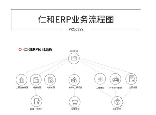 工程項(xiàng)目管理為什么要選擇erp軟件系統(tǒng)
