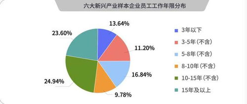 哪些專業(yè)好找工作 最新目錄發(fā)布