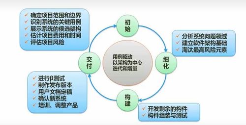 軟件工程 面向?qū)ο?數(shù)據(jù)流圖考點總結(jié)篇 六