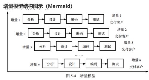 軟考 軟件設(shè)計(jì)師 軟件工程 軟件過(guò)程模型,敏捷開(kāi)發(fā)