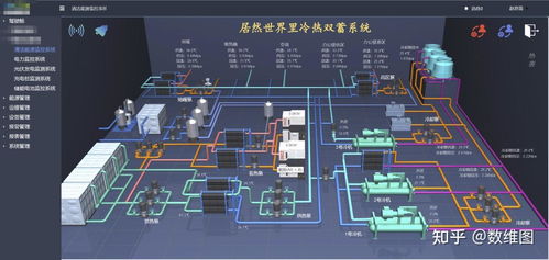 工業(yè)組態(tài)軟件知多少 2d3d可視化研究猿